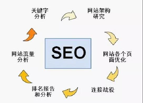 如何做一个小有所成的百度“SEOer”「百度seo网站优化 网络服务」
