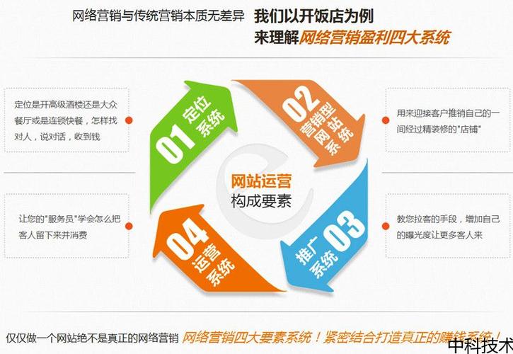 想问下,跑货运面包生意怎样「东莞seo关键字优化」