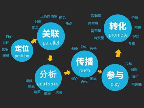 SEO优化时如何判断关键词的竞争度「关键词优化 seo」