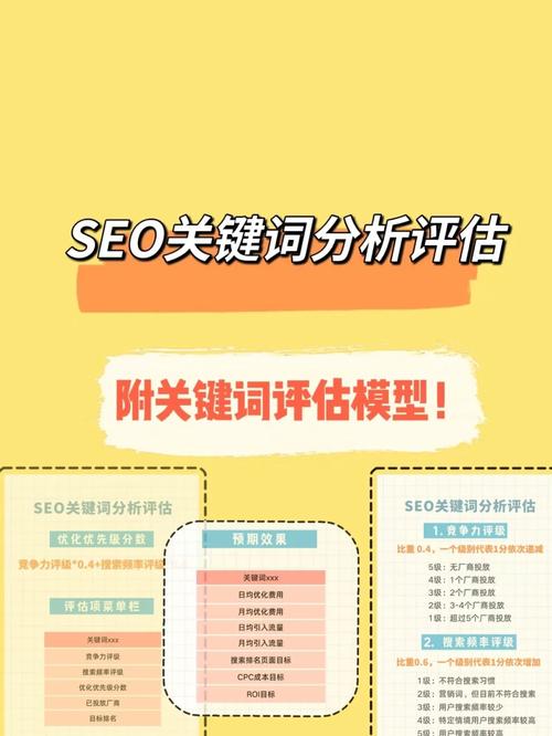 常见的seo关键词优化考核指标有哪些「seo关键词优化思路是什么」
