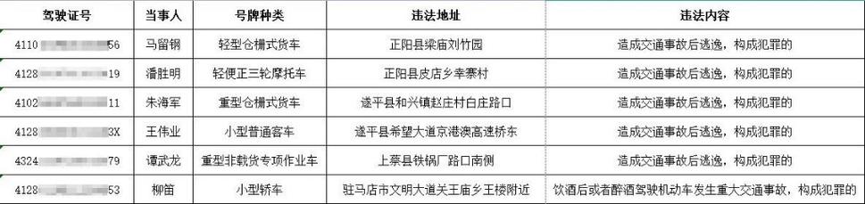 驻马店姓氏人口排名「驻马店百度推广公司电话」