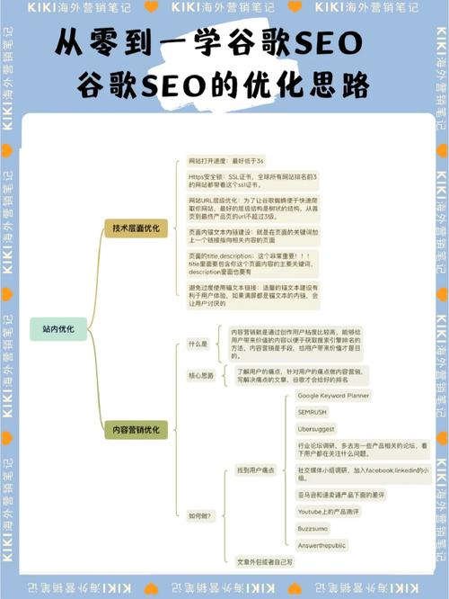 教育行业低迷期,你能想出哪些新的思路和玩法「seo 关键词优化」