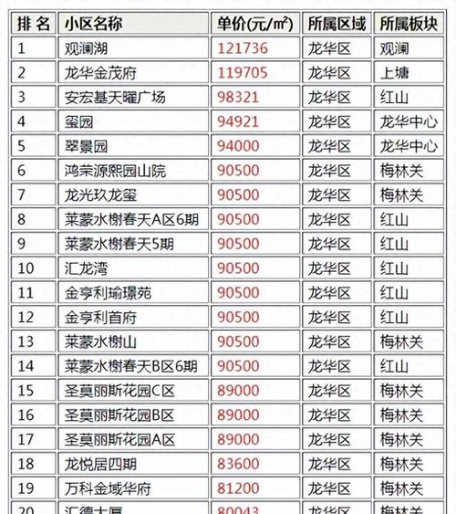 深圳市龙华区企业排名「龙华优化公司」