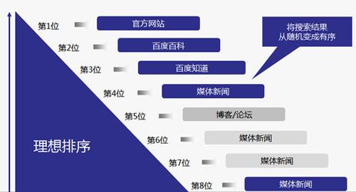 城投公司将来的发展前景怎么样「台州百度seo」