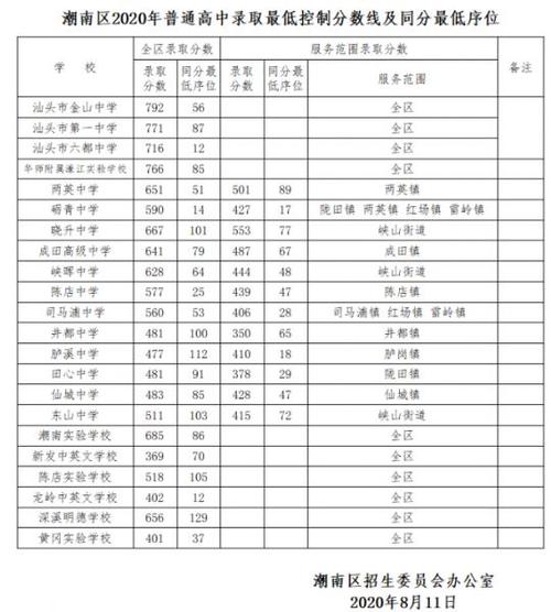 2020年汕头市中考排名汇总「汕头百度seo公司」