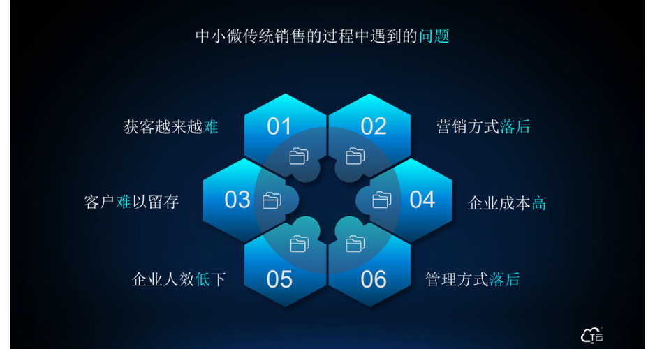 谈一谈企业如何更好的进行网络营销推广「郑州关键词优化排名技术」