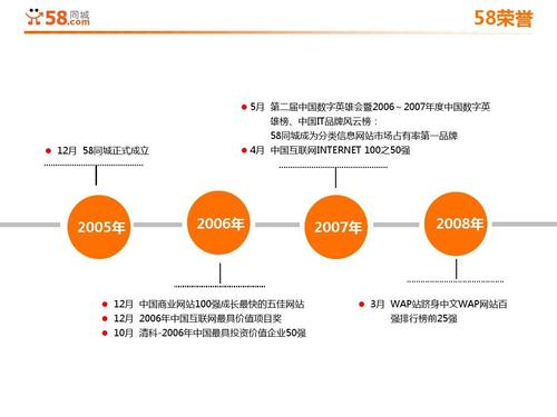 58同城关键词怎么优化「合作关键词seo外包」