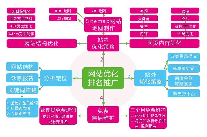 网站优化费用一般是什么价「百度seo正规优化」