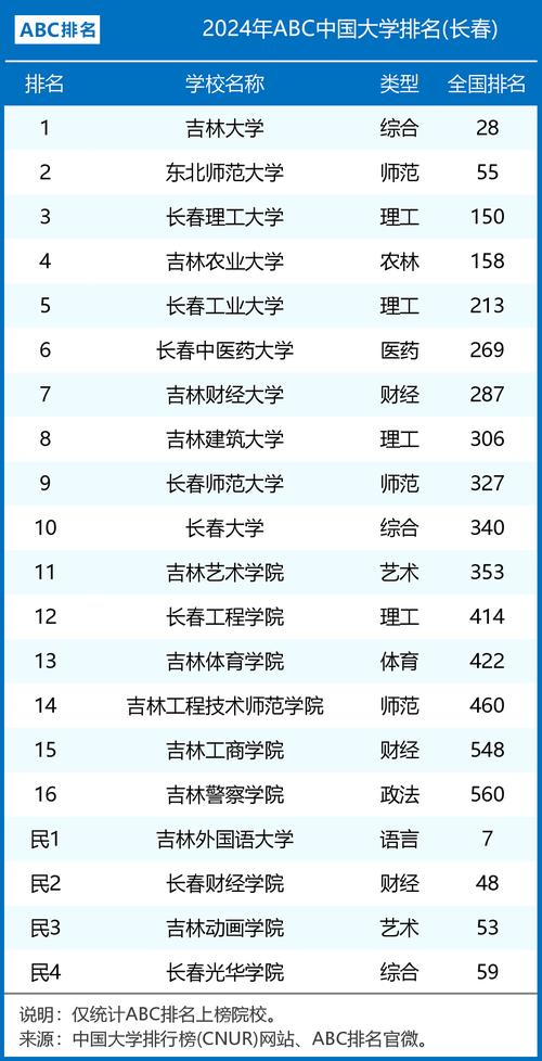 2021年长春市高中排行榜「长春百度网站排名优化」