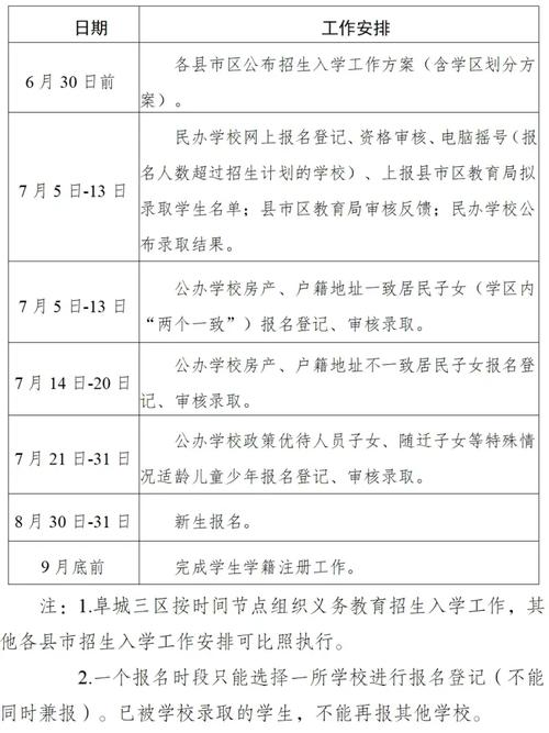阜阳公立初中排名「阜阳百度推广电话」