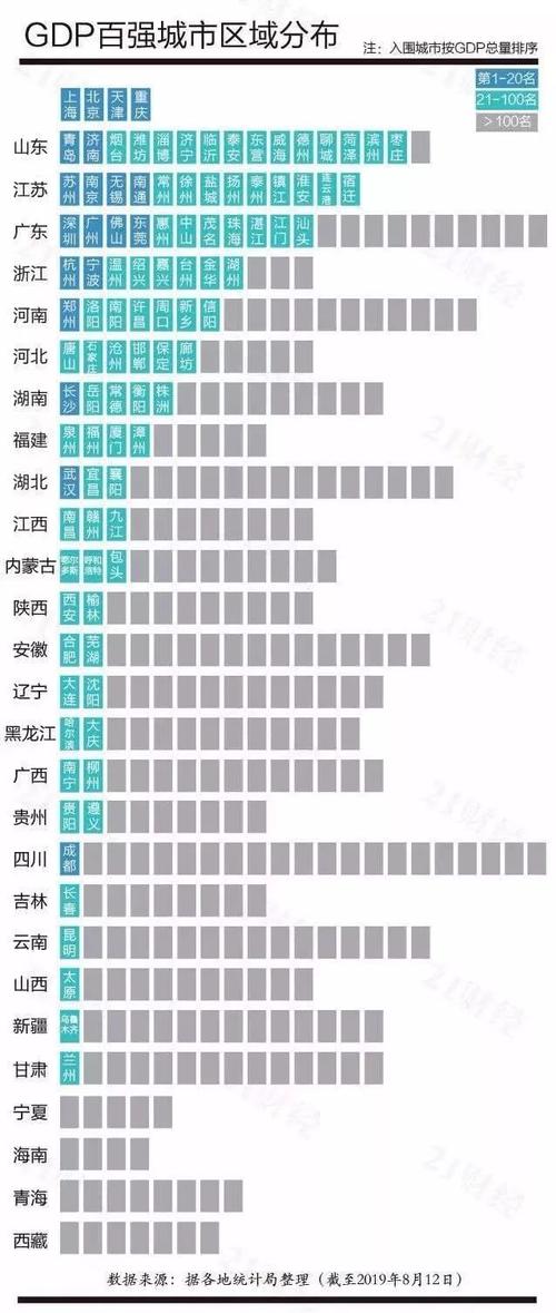 陕西宝鸡的2019上半年GDP出炉,省内可排名多少「宝鸡百度推广」