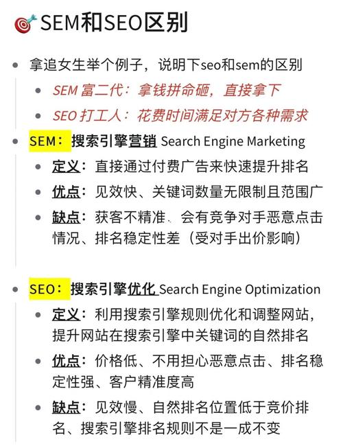 seo和sem的相同之处在于都需要通过付费「seo关键词优化费用」