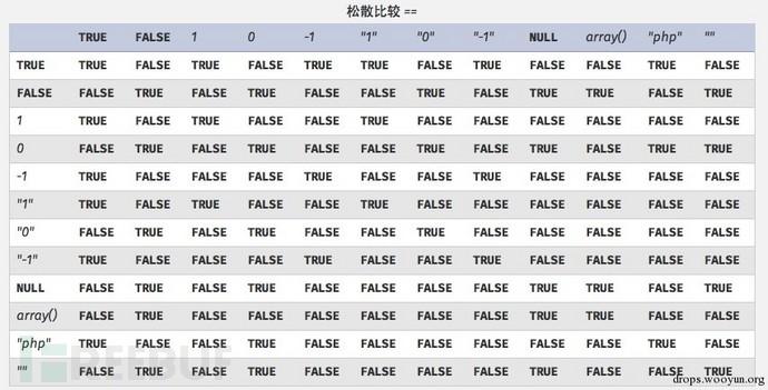 php断定变量类型技巧_浅谈PHP变量的8种类型以及弱类型