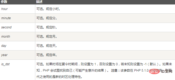 php获取视频时长技巧_PHP关于获取时间的方法