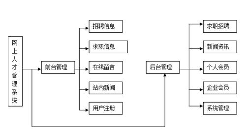 宿迁php雇用技巧_php云系统专业的人才招聘系统