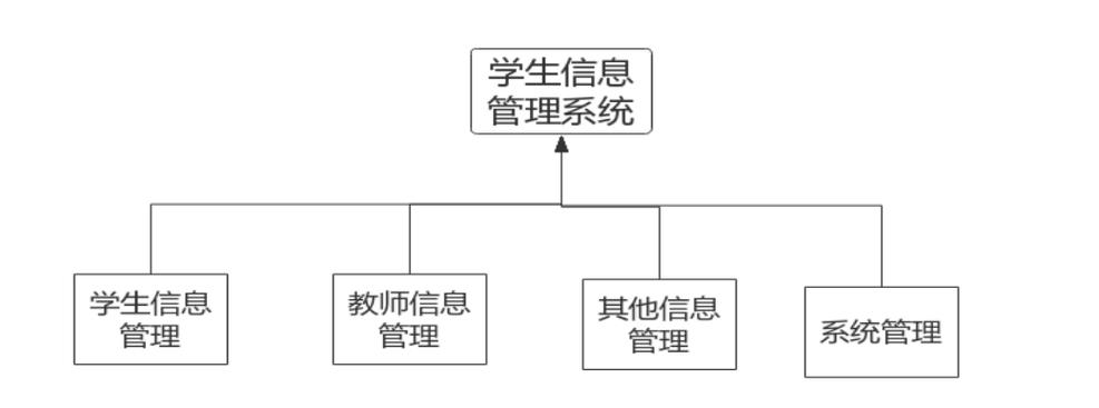 学生治理体系php技巧_基于PHP的学生信息治理系统的设计与实现