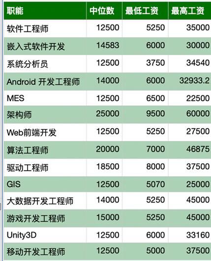 php工资待遇技巧_最新的PHP薪资待遇申报 你拖后腿了吗