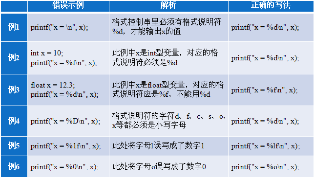 phpprintf技巧_若何运用 printf 来格式化输出 Linux 中国