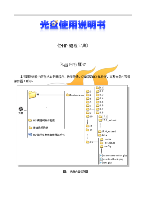 php入门实例技巧_推荐收藏过千给新手的7个入门php实战项目