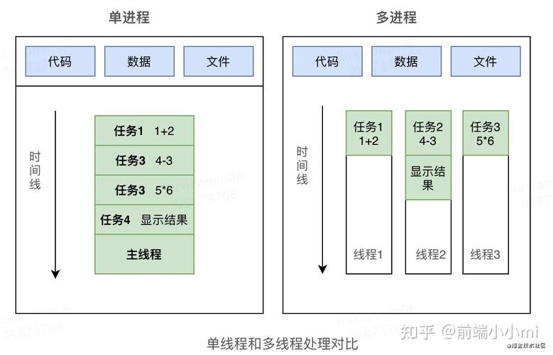 php线程和过程技巧_三分钟理解PHP的进程和线程