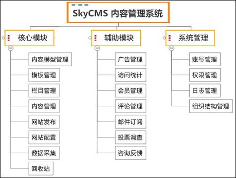 php文章治理体系技巧_分享7 个精致的 PHP 开源内容治理系统CMS