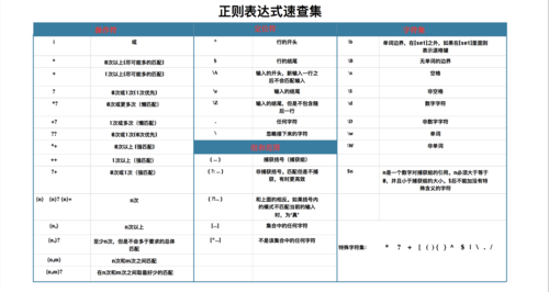php正则删除注释技巧_PHP正则表达式核心技能完全详解 第9节子模式别名与注释