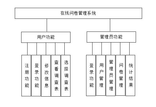 问卷体系php技巧_开源web问卷查询访问系统LimeSurvey