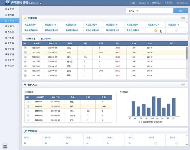 进销存php技巧_推荐一套简单好用的开源办公系统