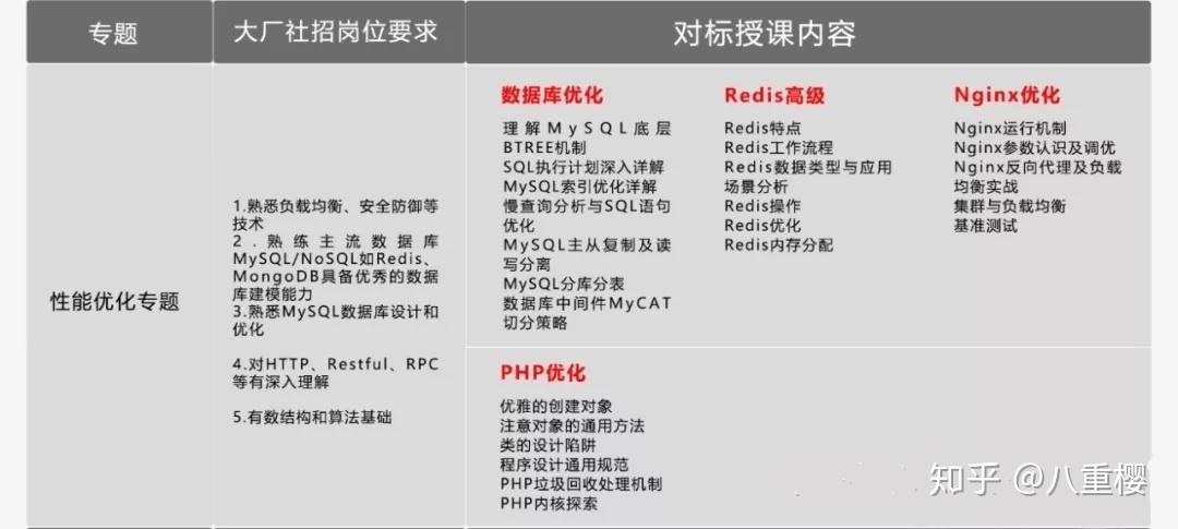 php教授教养点技巧_九年新浪架构师整理PHP架构核心技能教程