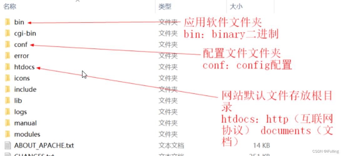 php办事器情况搭建技巧_若何搭建一个属于自己的PHP做事器