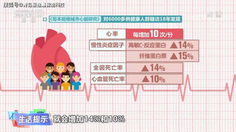 php依据诞辰盘算年纪技巧_心脏年事计算公式出炉30秒测出你的心脏寿命