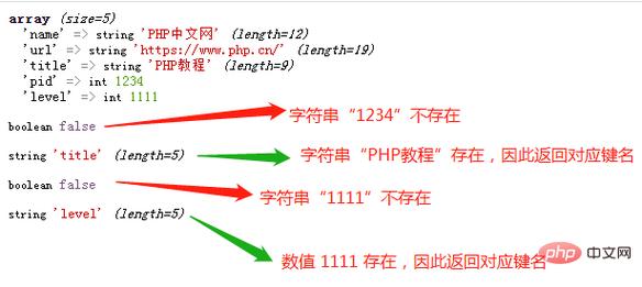 php断定数组中是否存在某值技巧_PHP检查数组所有的值是否为字符串