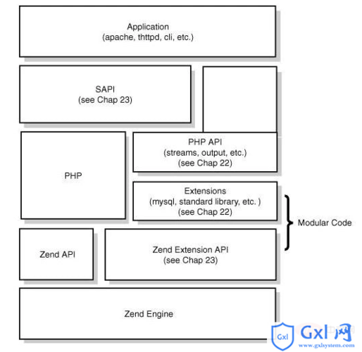 php思绪技巧_PHP的大年夜致进修思路