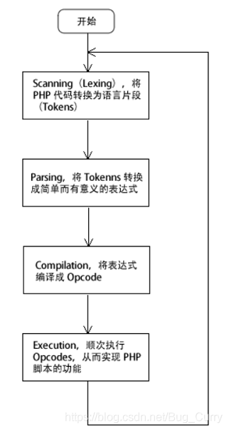 php运行技巧_带你熟习PHP运行模式
