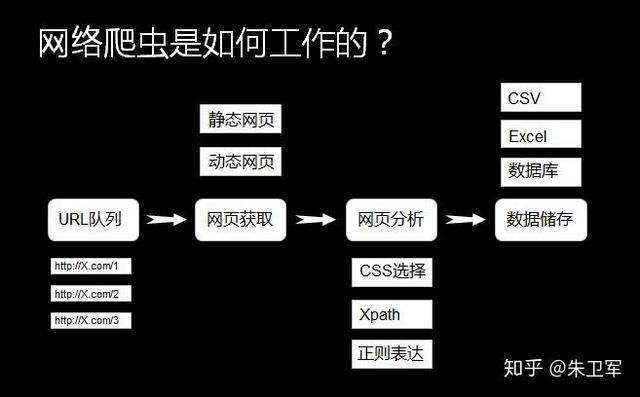 php抢口罩技巧_python爬虫并不难还能秒抢口罩火车票