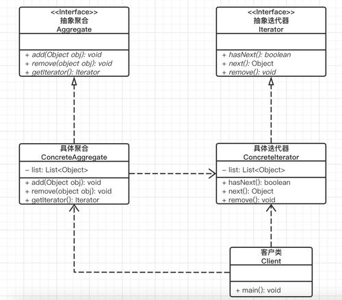 php迭代器技巧_PHP设计模式之迭代器模式
