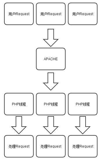 phpnode技巧_用Nodejs进行后端开拓的特点与优势