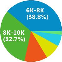 php法式员对象箱技巧_7大年夜在线对象箱上千种对象来袭工资从3K到30K就靠它