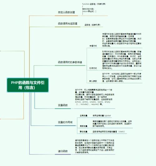 phpisnull技巧_PHP的issetis_nullempty运用总结