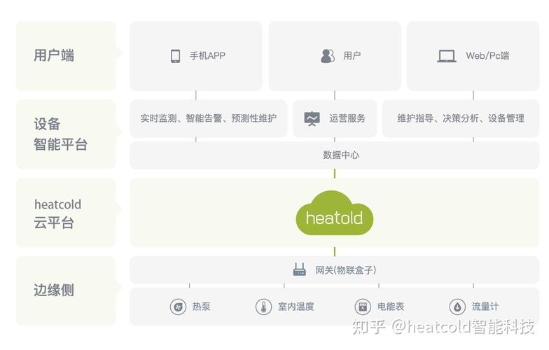 php云开辟技巧_若何成功开拓出基于云的 SaaS 应用