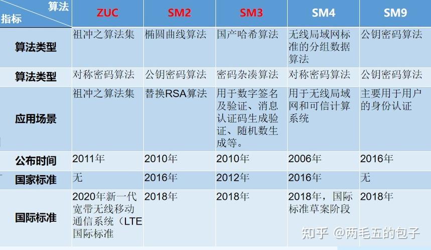 phpsha1加密技巧_运用MD5SHA1算法保存密码有多不屈安数据不会撒谎