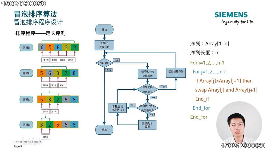 php冒泡算法技巧_PHP算法大年夜全2冒泡排序算法解决差生排序问题