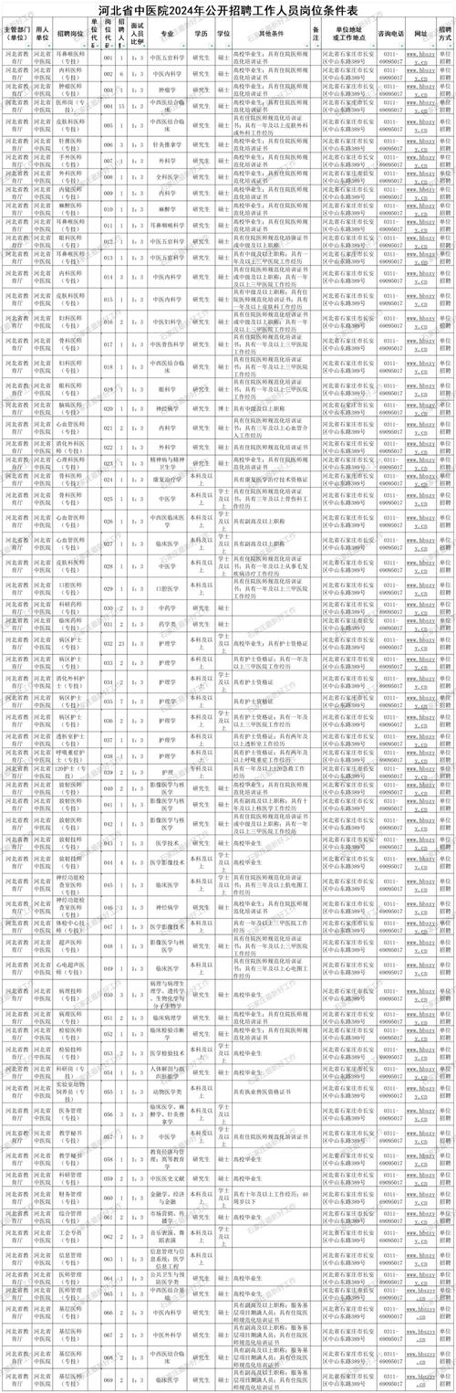 杭州php开辟技巧_机会来了最高年薪20万不限户籍杭州拱墅公安招聘300人