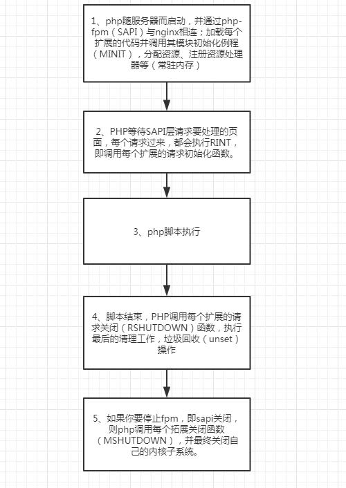 php性命周期技巧_php生命周期介绍