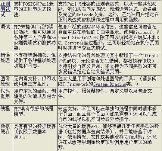 asp与php技巧_网站培植开拓措辞用ASP好照样PHP好照样JAVA好