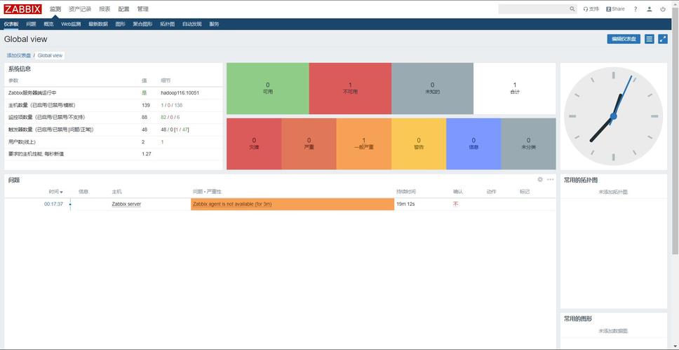 zabbixphp技巧_Zabbix 52由浅入深之监控phpfpm