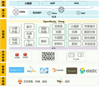 PHP改技巧_硬核案例分享一文带你拆解PHP措辞体系下的容器化改造 SEO优化 PHP改技巧_硬核案例分享一文带你拆解PHP措辞体系下的容器化改造 PHP改技巧_硬核案例分享一文带你拆解PHP措辞体系下的容器化改造 SEO优化