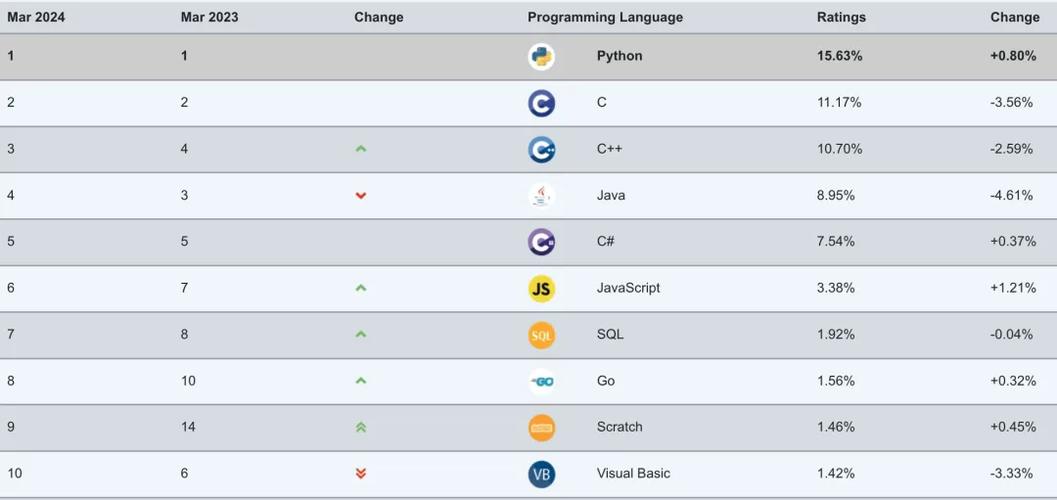 php的header技巧_PHP常用header头大年夜全