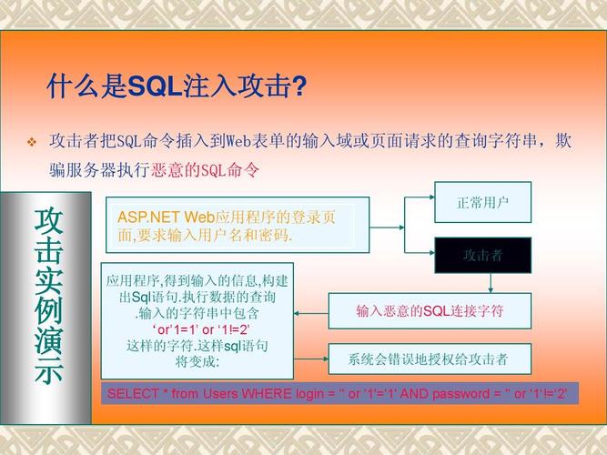 php防止sql注入的函数技巧_PHP防SQL注入