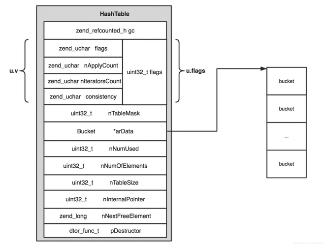 php插入数组技巧_怎么理解php中的数组php的数组创建和运用方法是什么